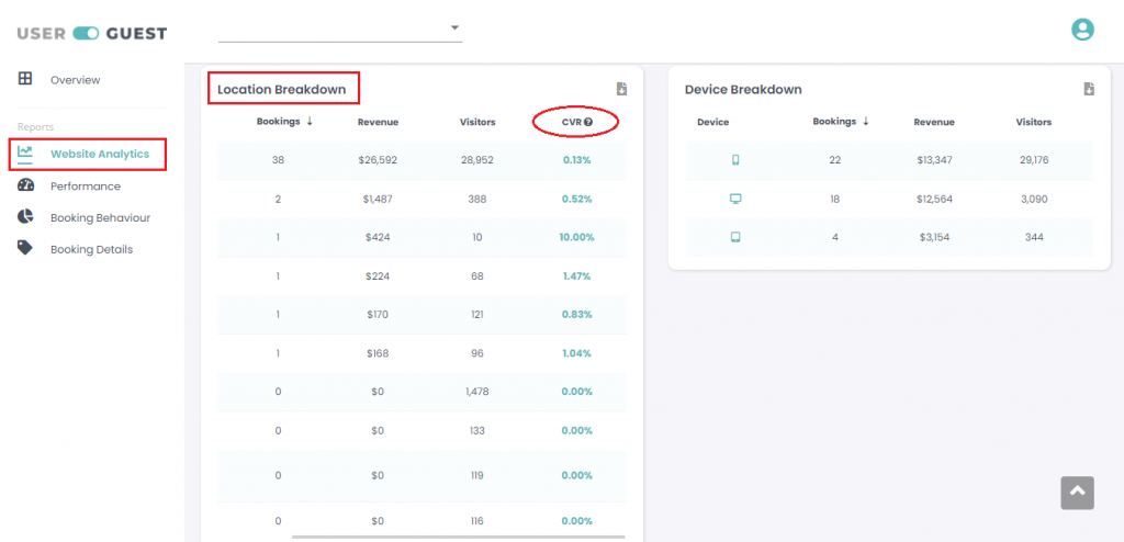 Market conversion rate on the Userguest dashboard