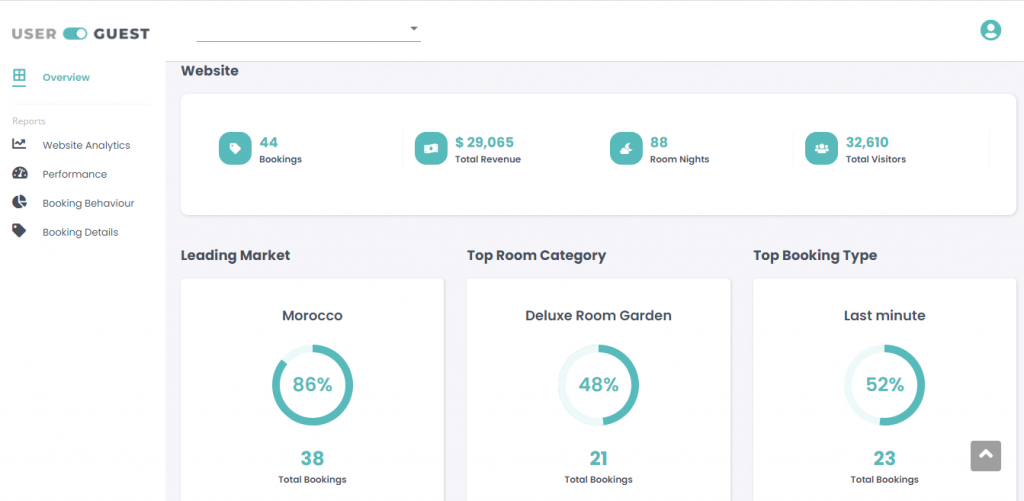 Userguest's dashboard