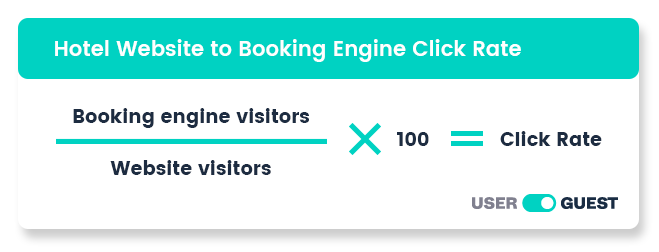 Hotel website to booking engine click rate formula