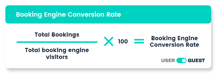 Booking engine conversion rate formula